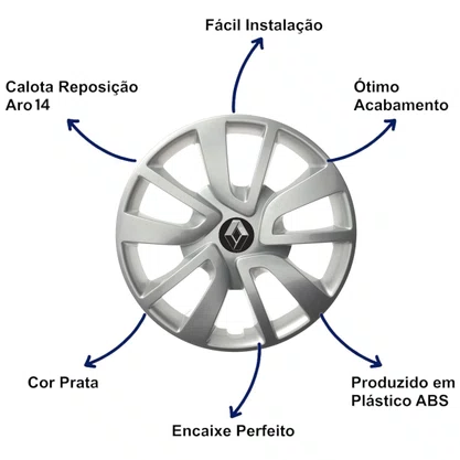 Jogo Calota Aro 14 Renault Sandero 2014 Até 2020
