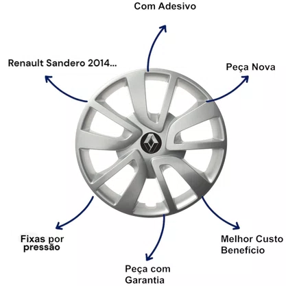 Jogo Calota Aro 14 Renault Sandero 2014 Até 2020