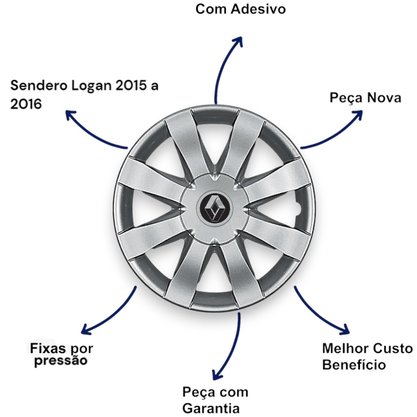 Jogo Calota Aro 15 Renault Sandero Logan 2015 Até 2019