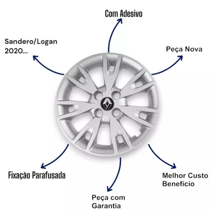 Jogo Calota Aro 15 Sandero Logan Após 2020