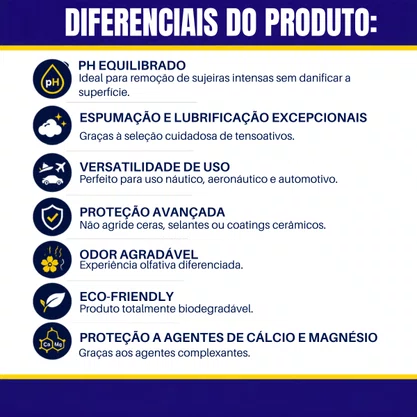 Lava Autos Neutro Bubble Foam 500ML