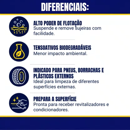 Limpa Pneus e Borrachas FuelTech 500ML