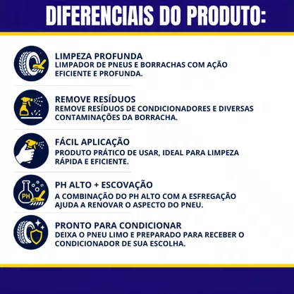 Limpa Pneus e Borrachas Tyrex PRO 500ML