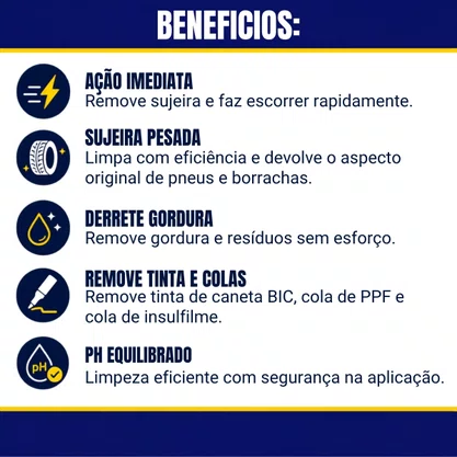LIMPA PNEUS E BORRACHAS ZEROU 500ML