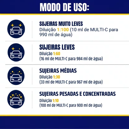 Limpador De Tecidos Alcalico Lotus Multi C 5L