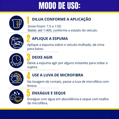 Lsvs Autos Neutro Bubble Foam 1,5L