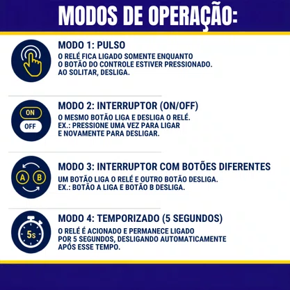 Modulo Receptor De Rele 10A Controle Remoto Lavadora
