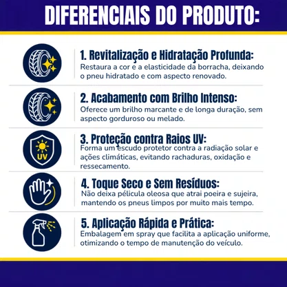 Pretinho De Pneu Black Lemon 500ML