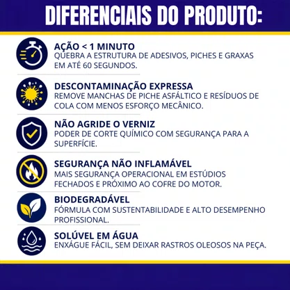 Removedor Cola e Pinche Remogan 500ML